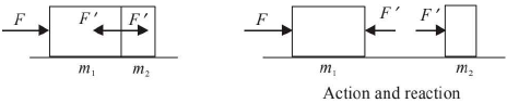 Chapter 3 - Laws of Motion JEE Notes | EduRev