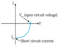 Opto Electronic Junction Devices Notes | EduRev