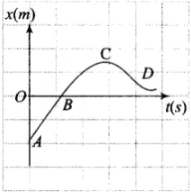 NCERT Exemplar (Part - 1) - Motion in a Straight Line Notes | EduRev