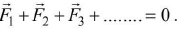 Chapter 3 - Laws of Motion JEE Notes | EduRev
