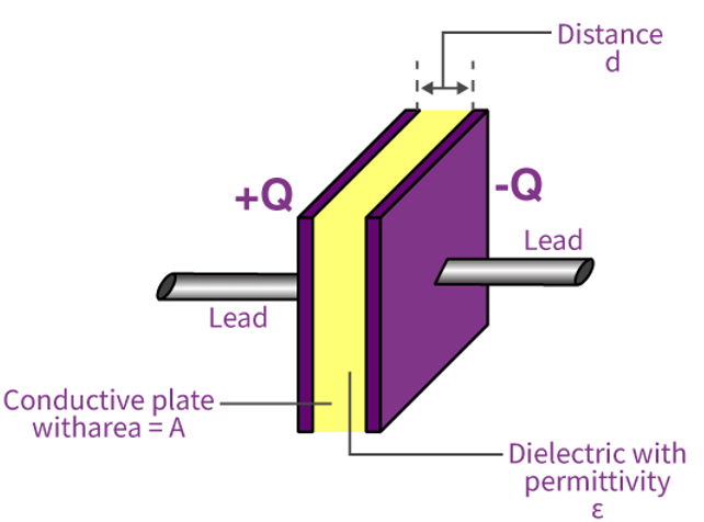 Doc: Capacitors and Capacitance Class 12 Notes | EduRev