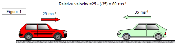 Introduction to Kinematics and Relative Velocity Class 11 Notes | EduRev