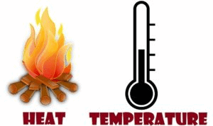 Temperature & Heat - Notes | Study Physics Class 11 - NEET