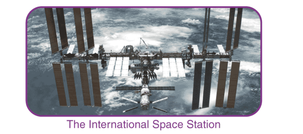 Earth Satellites Class 11 Notes | EduRev