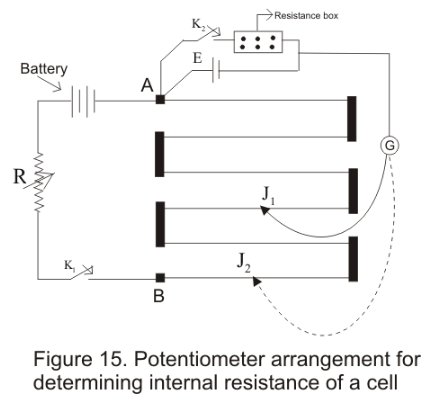 Potentiometer and its Applications Notes | EduRev