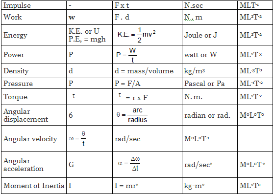 dimensions-formulae-and-equations-units-and-measurements-class-11