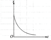 NCERT Exemplar (Part - 1) - Motion in a Straight Line Notes | EduRev