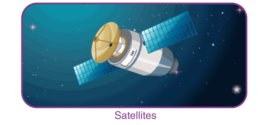 Earth Satellites Class 11 Notes | EduRev