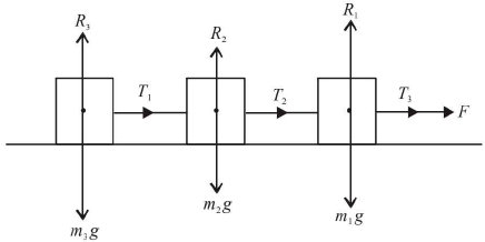 Chapter 3 - Laws of Motion JEE Notes | EduRev