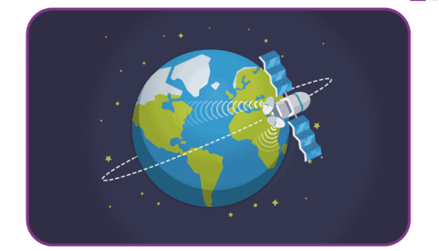 Earth Satellites Class 11 Notes | EduRev