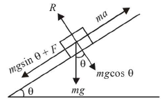 Chapter 3 - Laws of Motion JEE Notes | EduRev