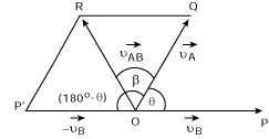 Introduction to Motion Class 11 Notes | EduRev