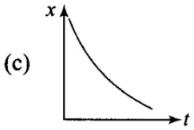 NCERT Exemplar (Part - 1) - Motion in a Straight Line Notes | EduRev