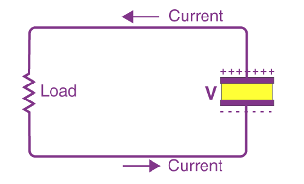 Doc: Capacitors and Capacitance Class 12 Notes | EduRev