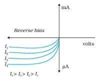 Opto Electronic Junction Devices Notes | EduRev