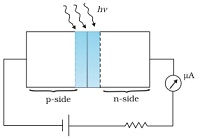 Opto Electronic Junction Devices Notes | EduRev