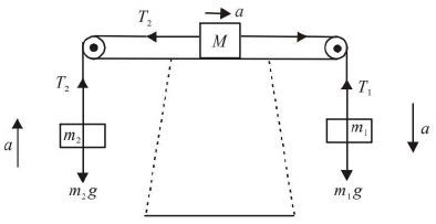 Chapter 3 - Laws of Motion JEE Notes | EduRev