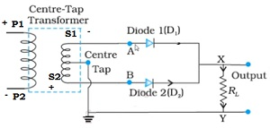 Diode as a Rectifier JEE Notes | EduRev