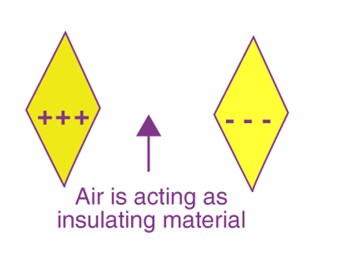 Doc: Capacitors and Capacitance Class 12 Notes | EduRev