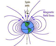 Earth's Magnetism And Magnetic Declination Class 12 Notes 