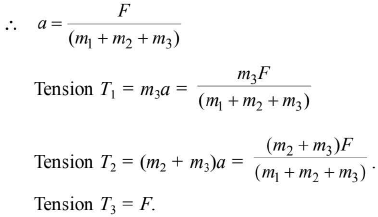 Chapter 3 - Laws of Motion JEE Notes | EduRev