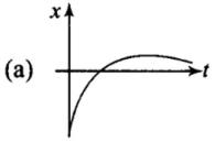 NCERT Exemplar (Part - 1) - Motion in a Straight Line Notes | EduRev