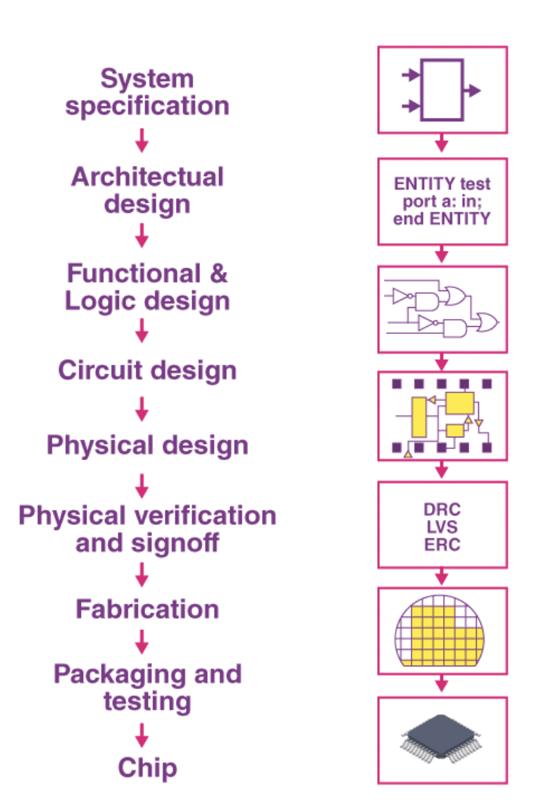 Integrated Circuit Class 12 Notes | EduRev