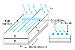 Opto Electronic Junction Devices Notes | EduRev