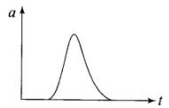 NCERT Exemplar (Part - 1) - Motion in a Straight Line Notes | EduRev