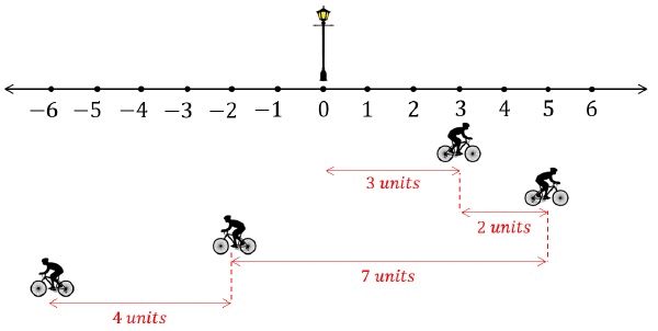 Cover distance. Path length.