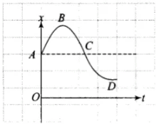 NCERT Exemplar (Part - 1) - Motion in a Straight Line Notes | EduRev