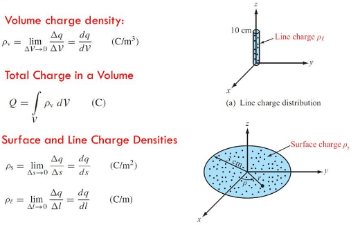 continuous-charge-distribution-class-12-notes-edurev