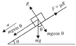 Chapter 3 - Laws of Motion JEE Notes | EduRev