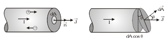 Electric Current, Ohm`s Law and Drift of Electrons Class 12 Notes | EduRev