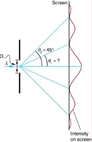 young's single slit experiment class 12