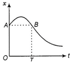 NCERT Exemplar (Part - 1) - Motion in a Straight Line Notes | EduRev