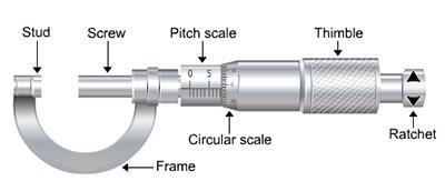 Screw Gauge Class 11 Notes | EduRev