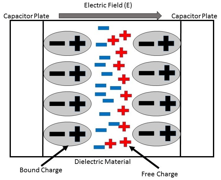 parallel-plate-capacitors-dielectric-slab-and-conducting-slab-class-12