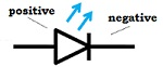 Opto Electronic Junction Devices Notes | EduRev