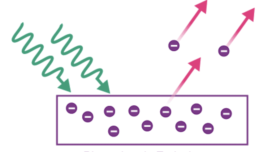 Electron Emission and Its Processes Class 12 Notes | EduRev