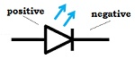 Opto Electronic Junction Devices Notes | EduRev