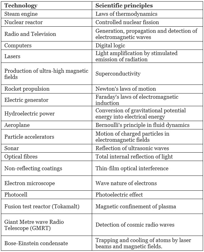 Physics and Fundamental Forces Class 11 Notes | EduRev