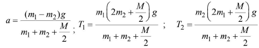 Chapter 3 - Laws of Motion JEE Notes | EduRev