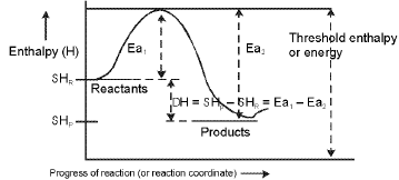 Formula Sheet: Electrochemistry Class 12 Notes | EduRev