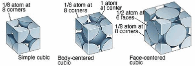 Doc: Number of Atoms in a Unit Cell Notes | EduRev