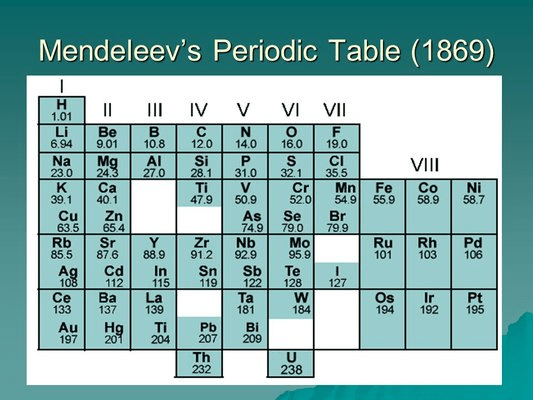 Dobereiner's Triads, Newlands Octaves And Mendeleev's Periodic Table ...