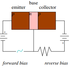 Doc: Electrical Properties (Conductors, Insulators and Semiconductors) Notes | EduRev