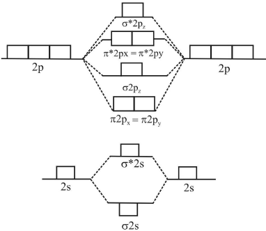 Doc: Molecular Orbital Theory Class 11 Notes | EduRev