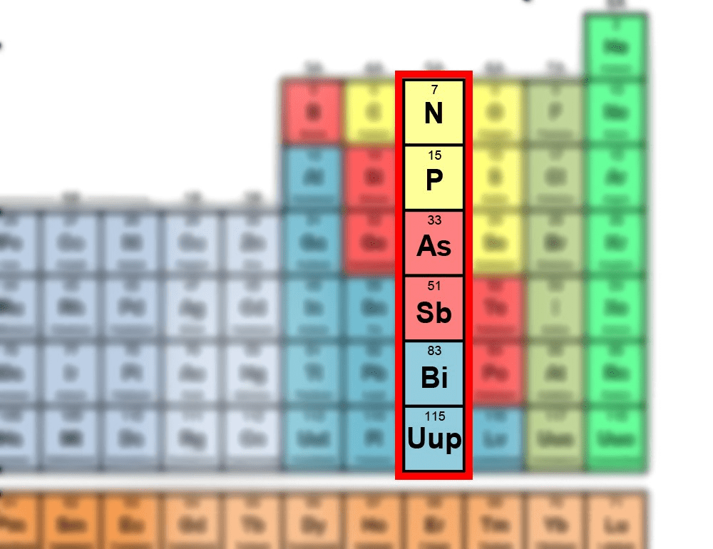 Group 15 Properties The p block elements, Chemistry