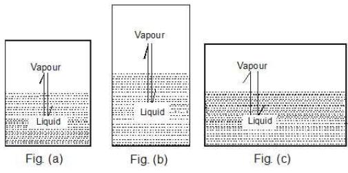 vapour-pressure-of-liquid-solutions-class-12-notes-edurev